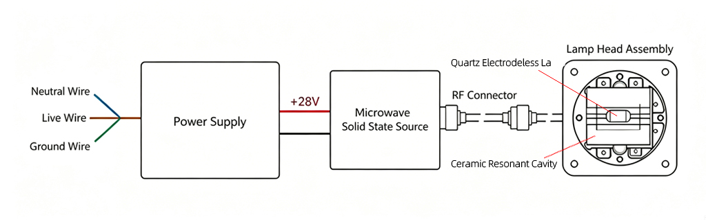 Plasma light emission illustration