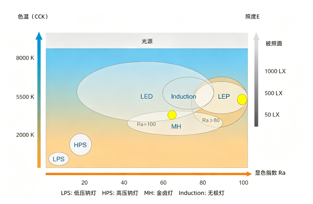 健康优势